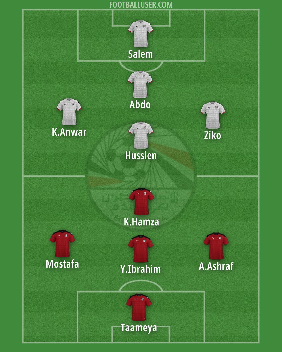 Egypt Formation 2024