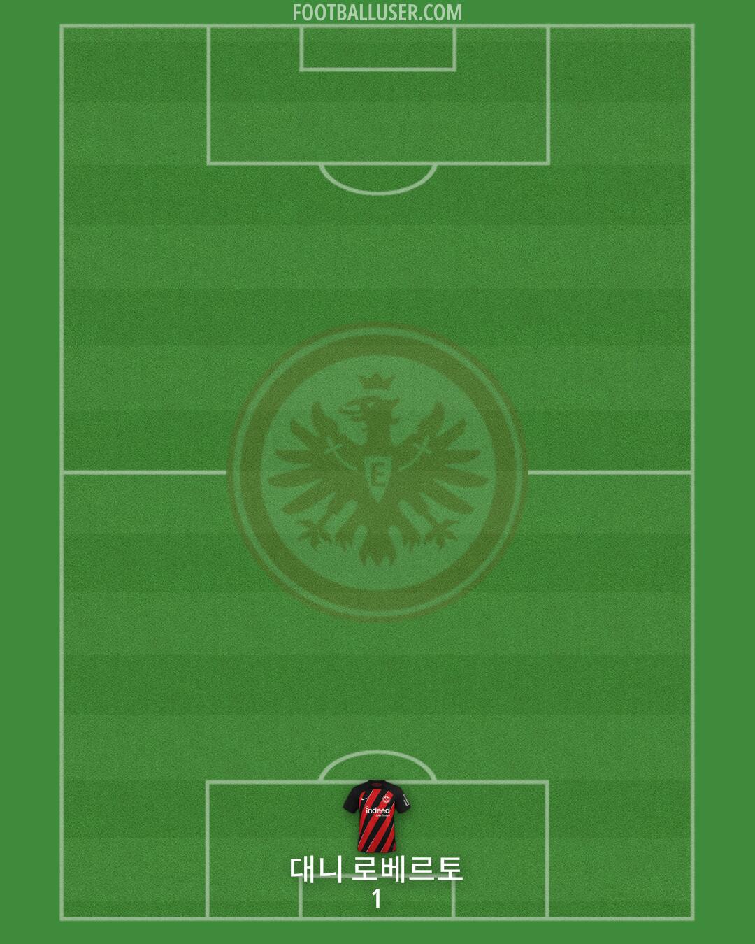 Eintracht Frankfurt Formation 2024