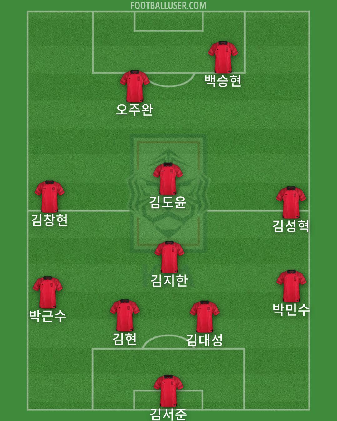 South Korea Formation 2024