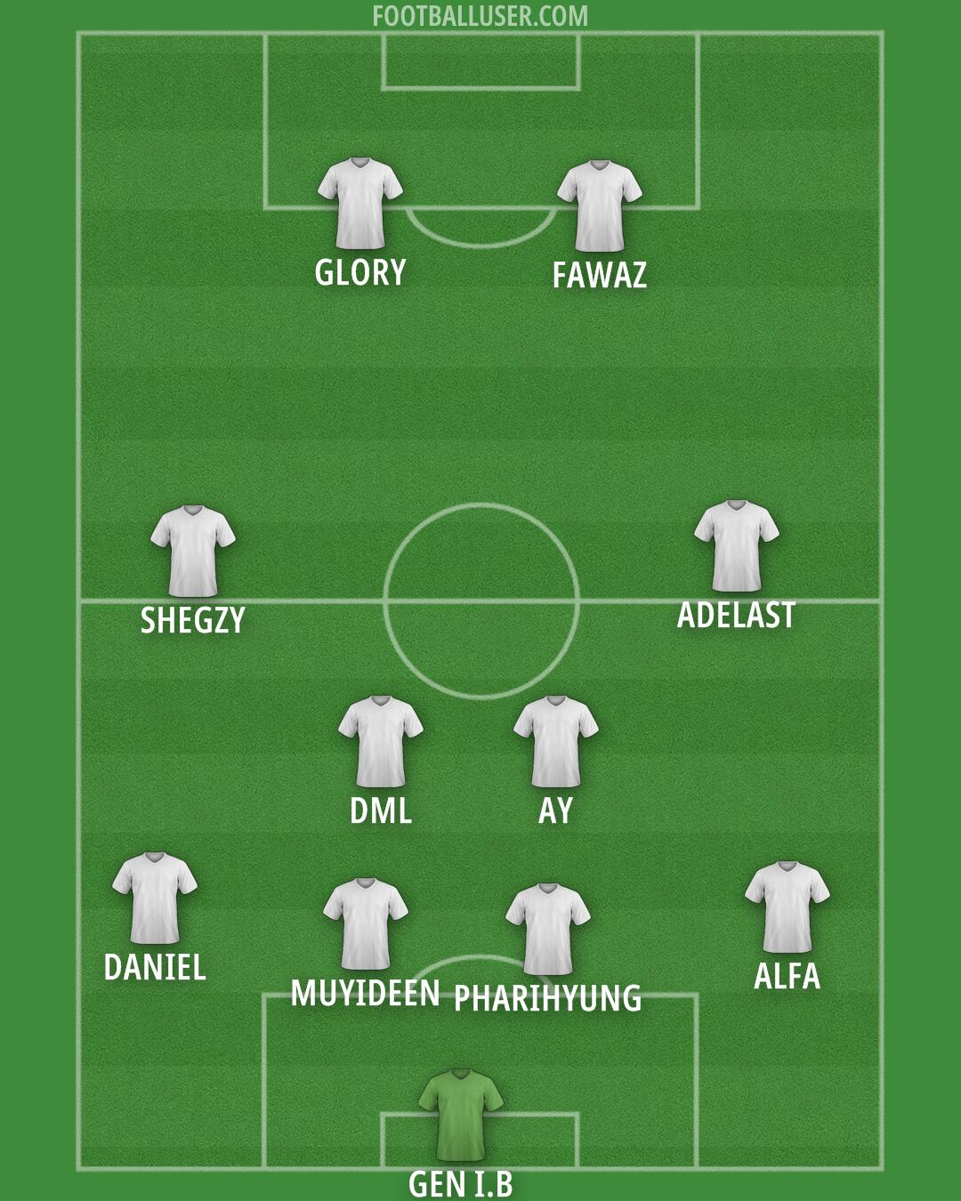 AFC Wimbledon Formation 2024