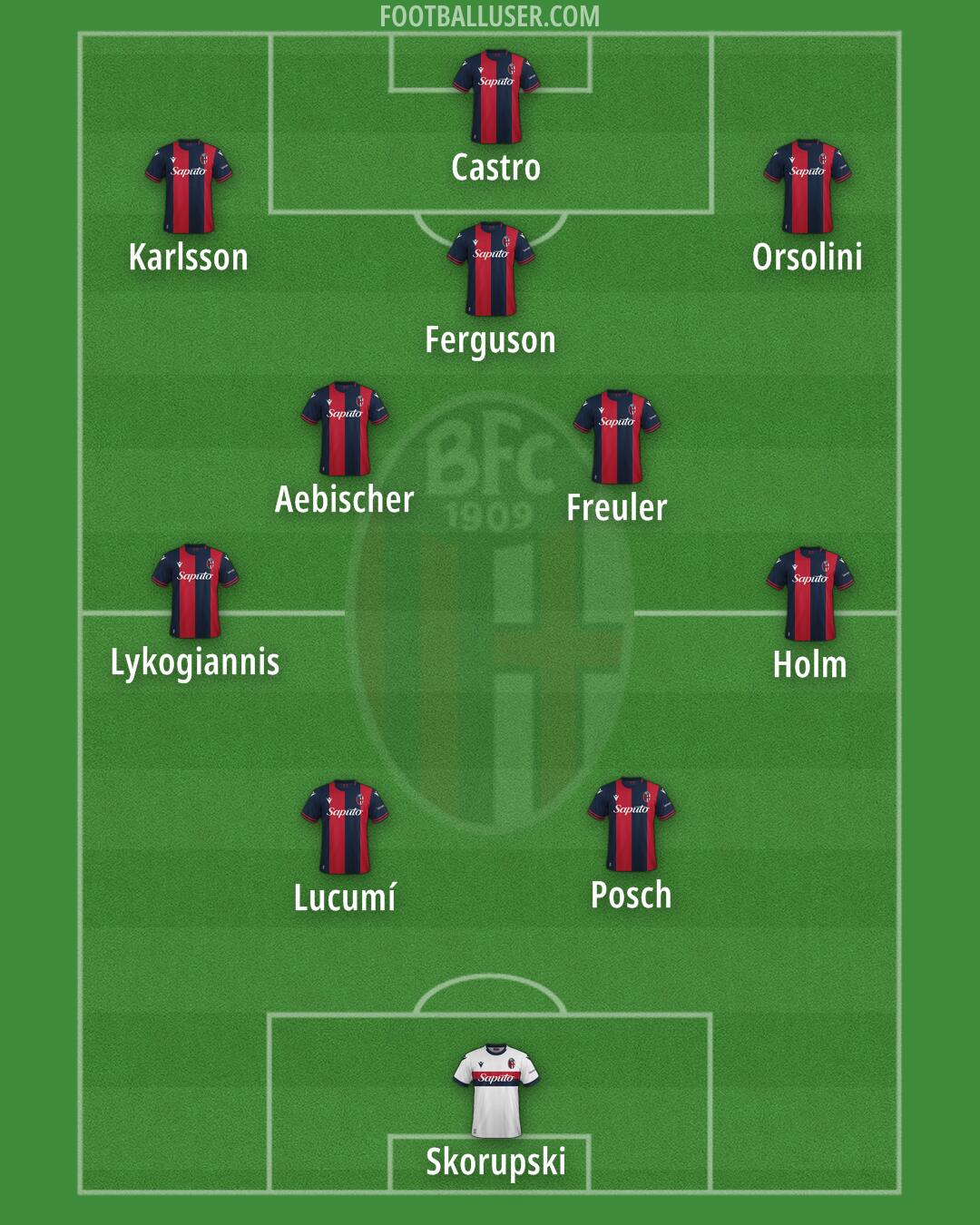 Bologna Formation 2024