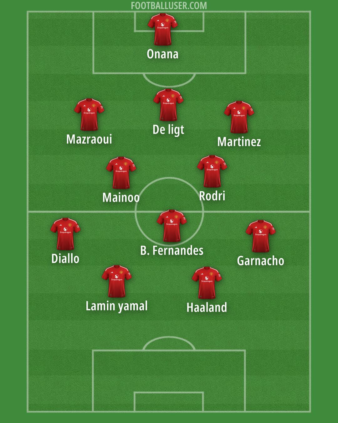 Man Utd Formation 2024