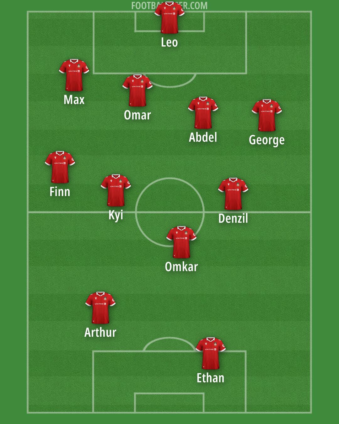 Wrexham Formation 2024