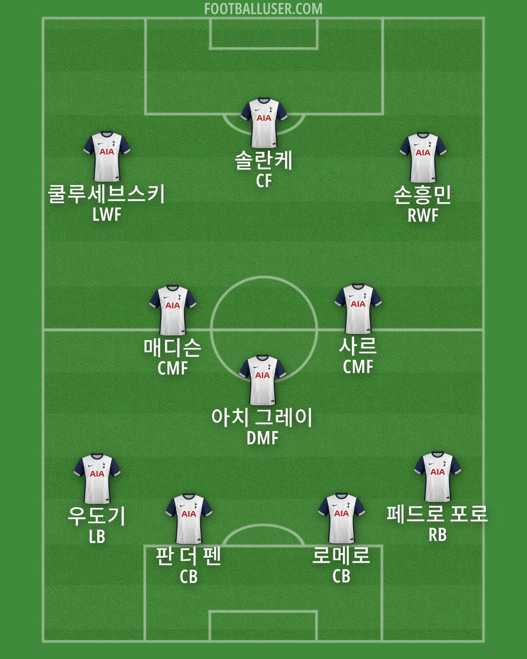 Tottenham Formation 2024