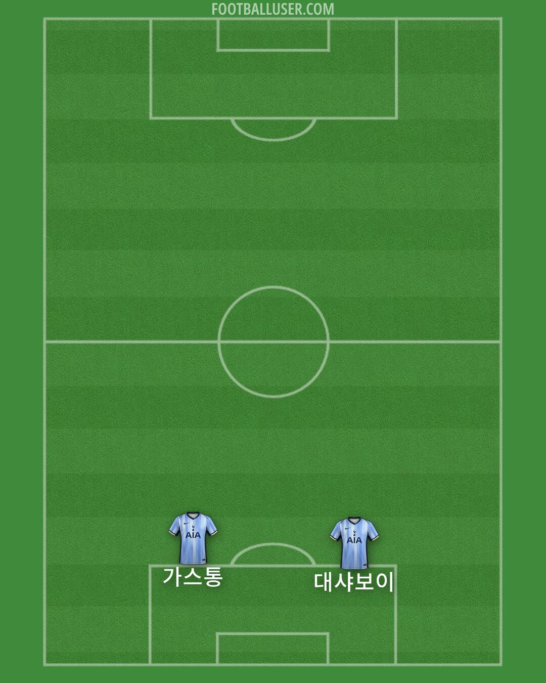 Tottenham Formation 2024