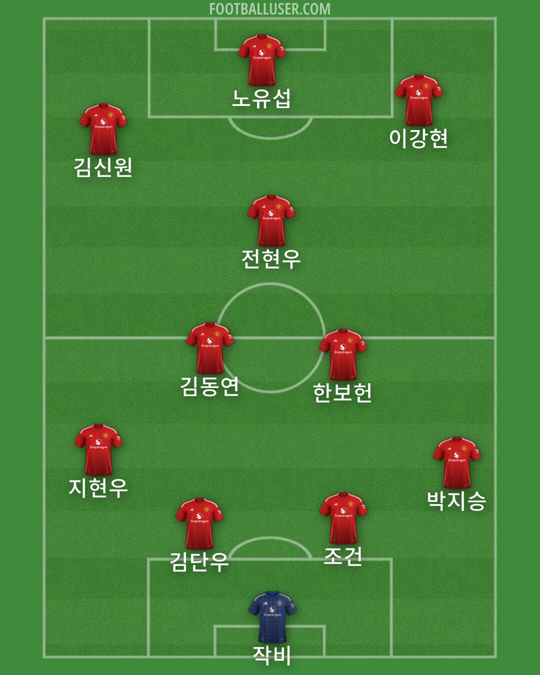 Man Utd Formation 2024