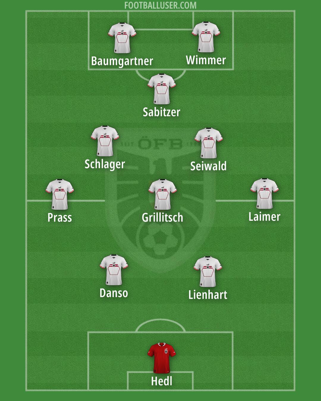 Austria Formation 2024