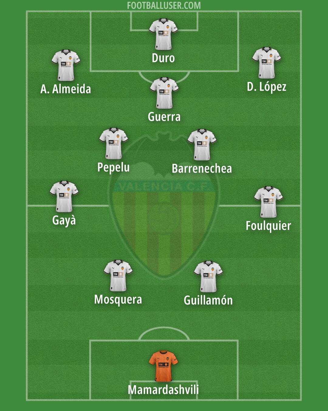 Valencia Formation 2024