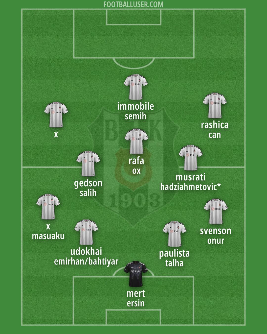 Besiktas Formation 2024