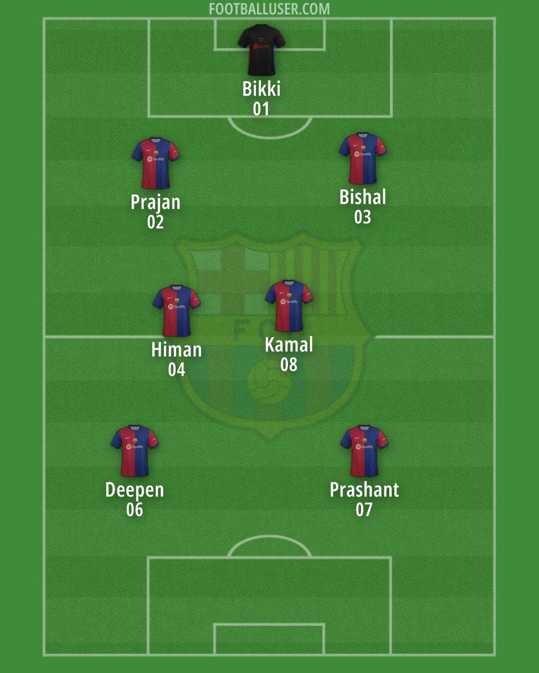 Barcelona Formation 2024