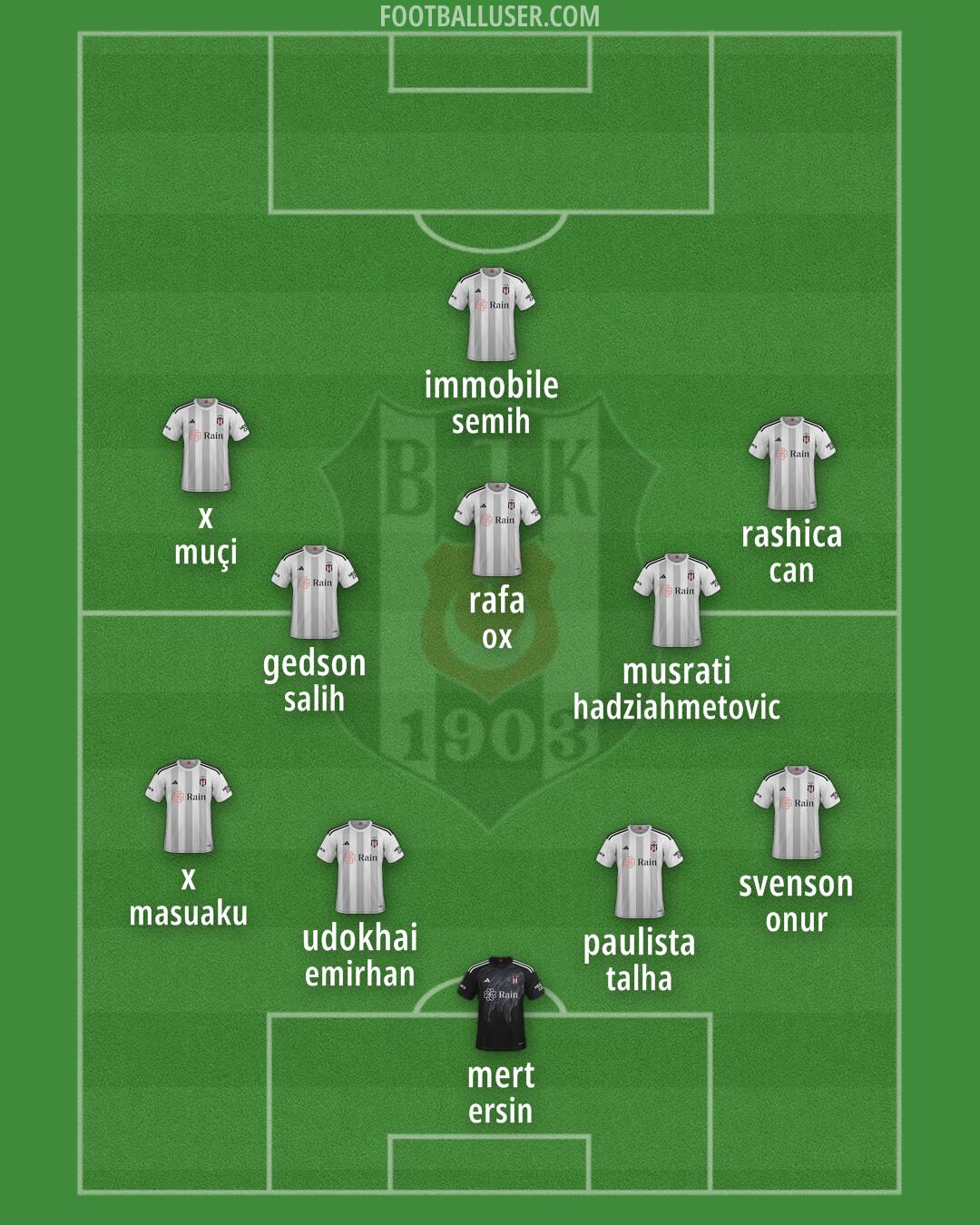 Besiktas Formation 2024