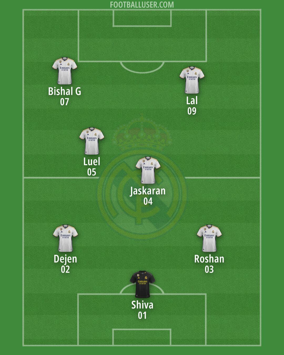 Real Madrid Formation 2024