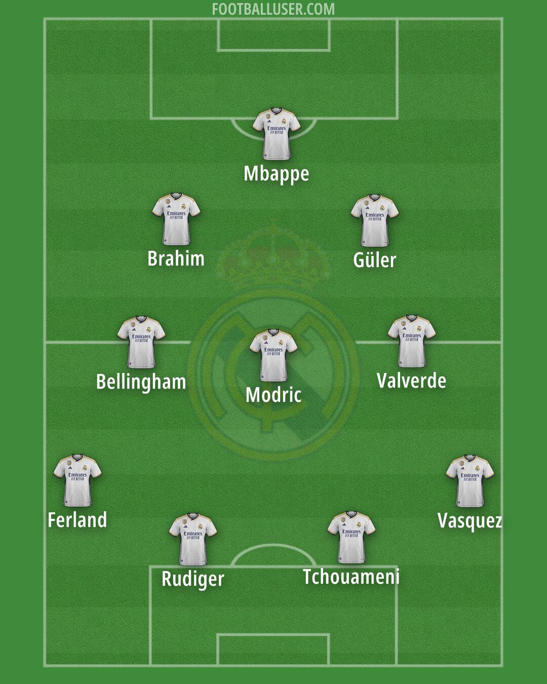 Real Madrid Formation 2024