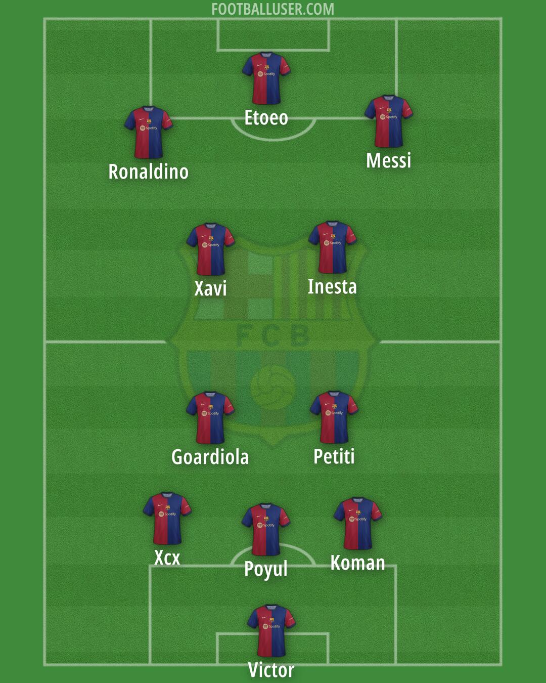 Barcelona Formation 2024