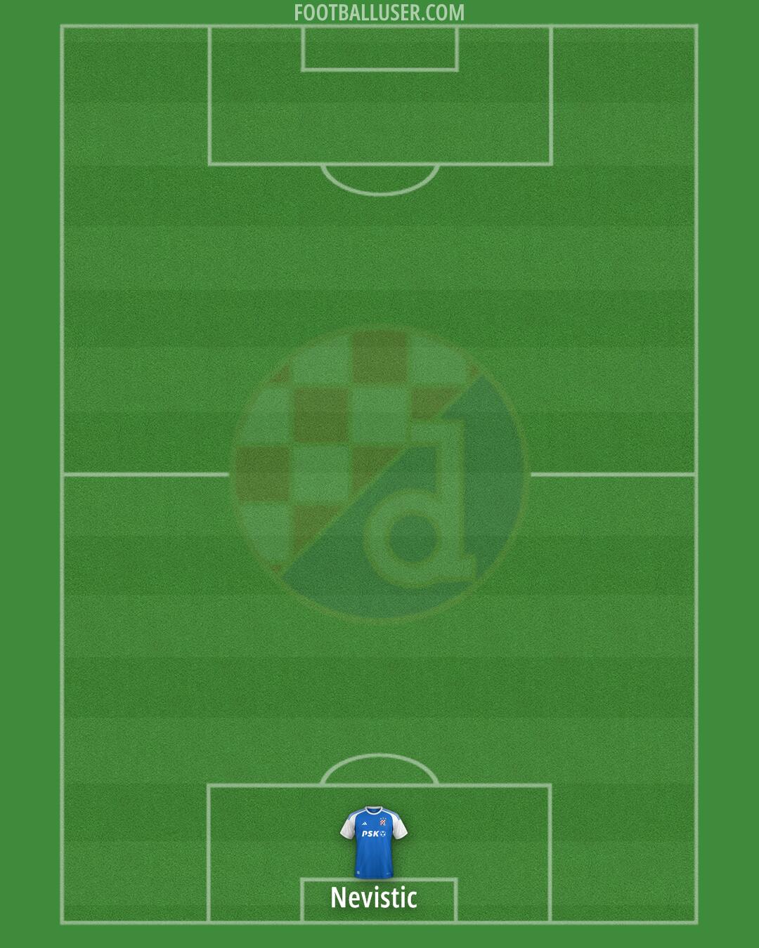 Dinamo Formation 2024