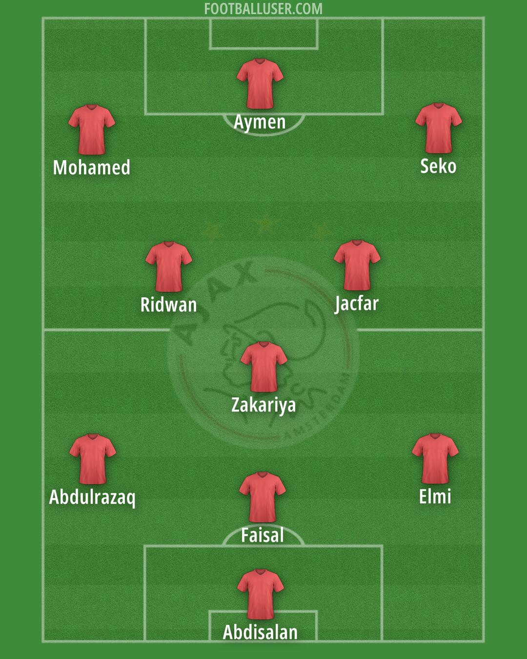 Ajax Formation 2024