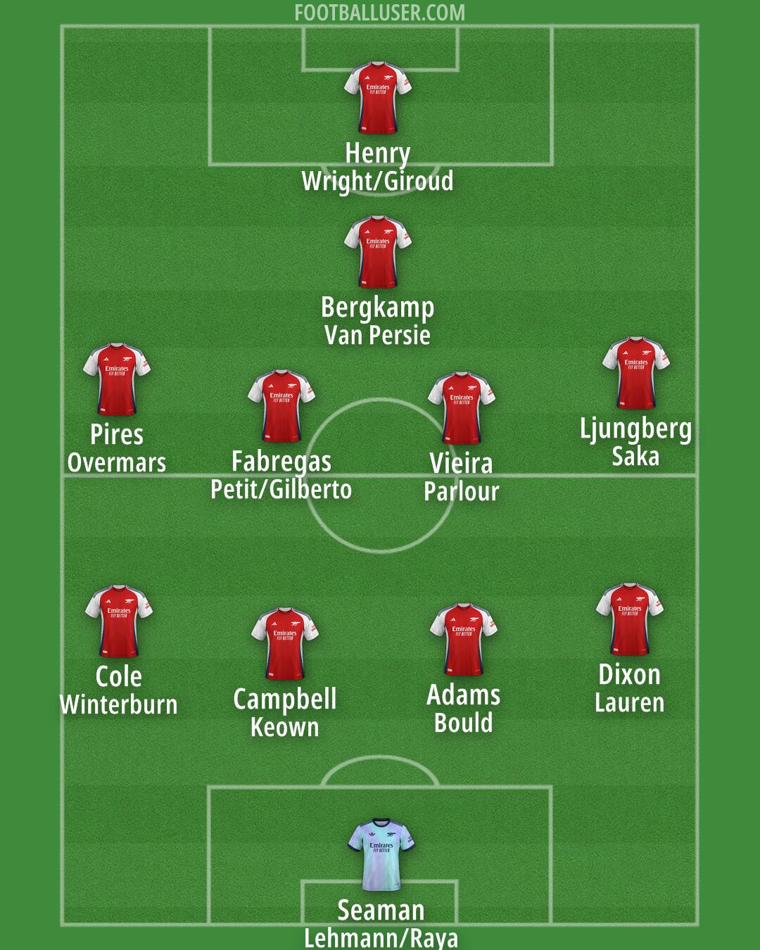 Arsenal Formation 2024