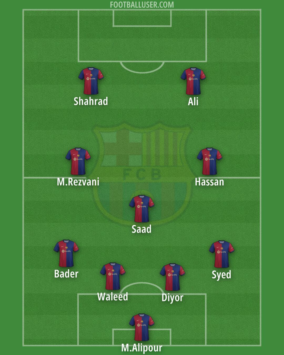 Barcelona Formation 2024