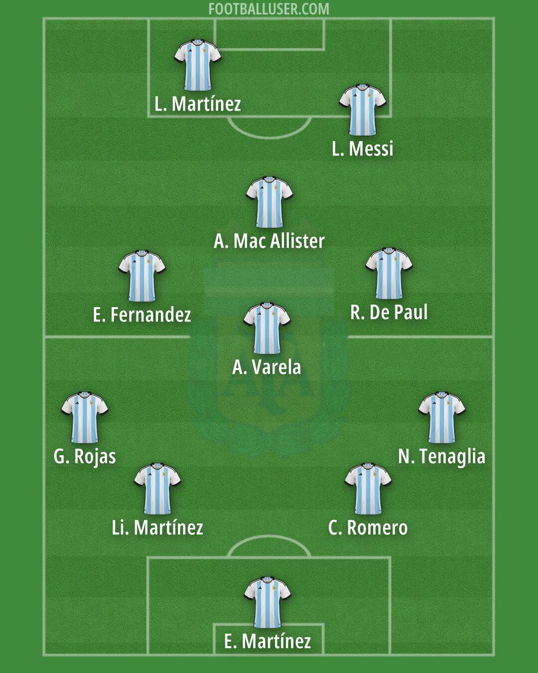 Argentina Formation 2024