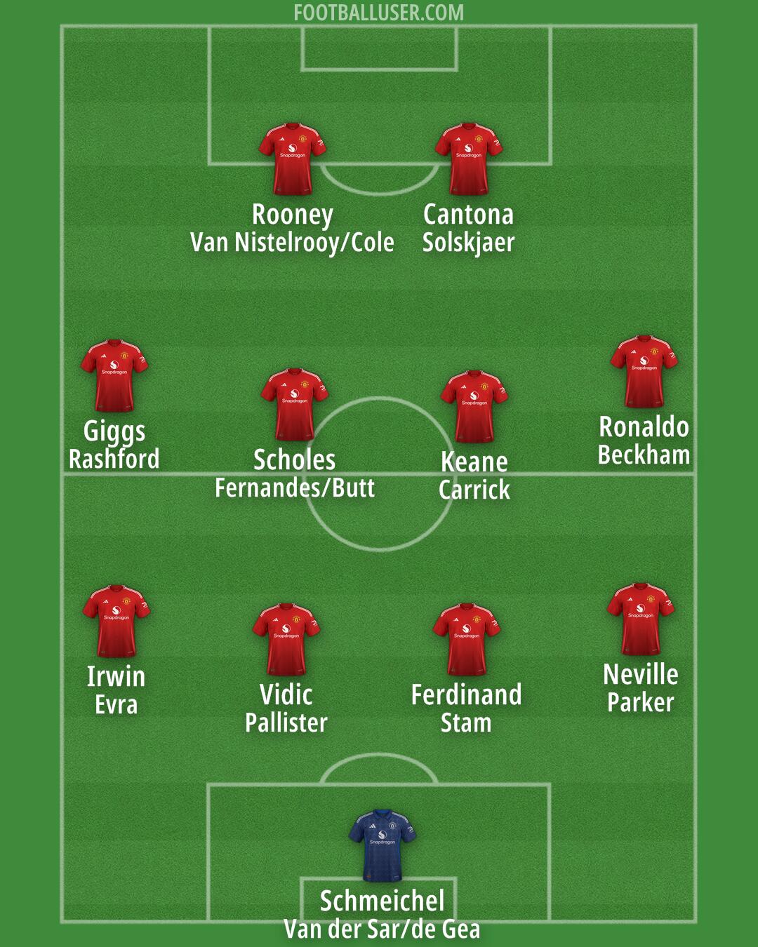 Man Utd Formation 2024