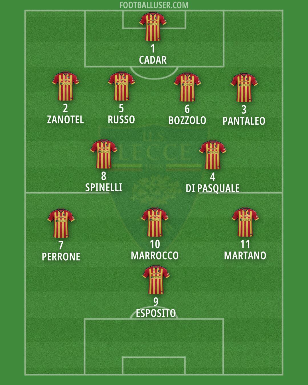 Lecce Formation 2024