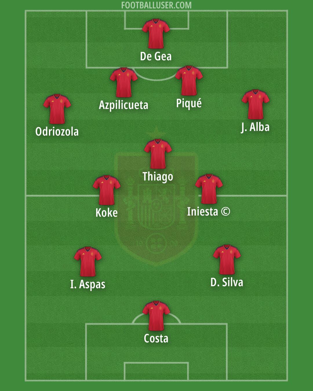 Spain Formation 2024