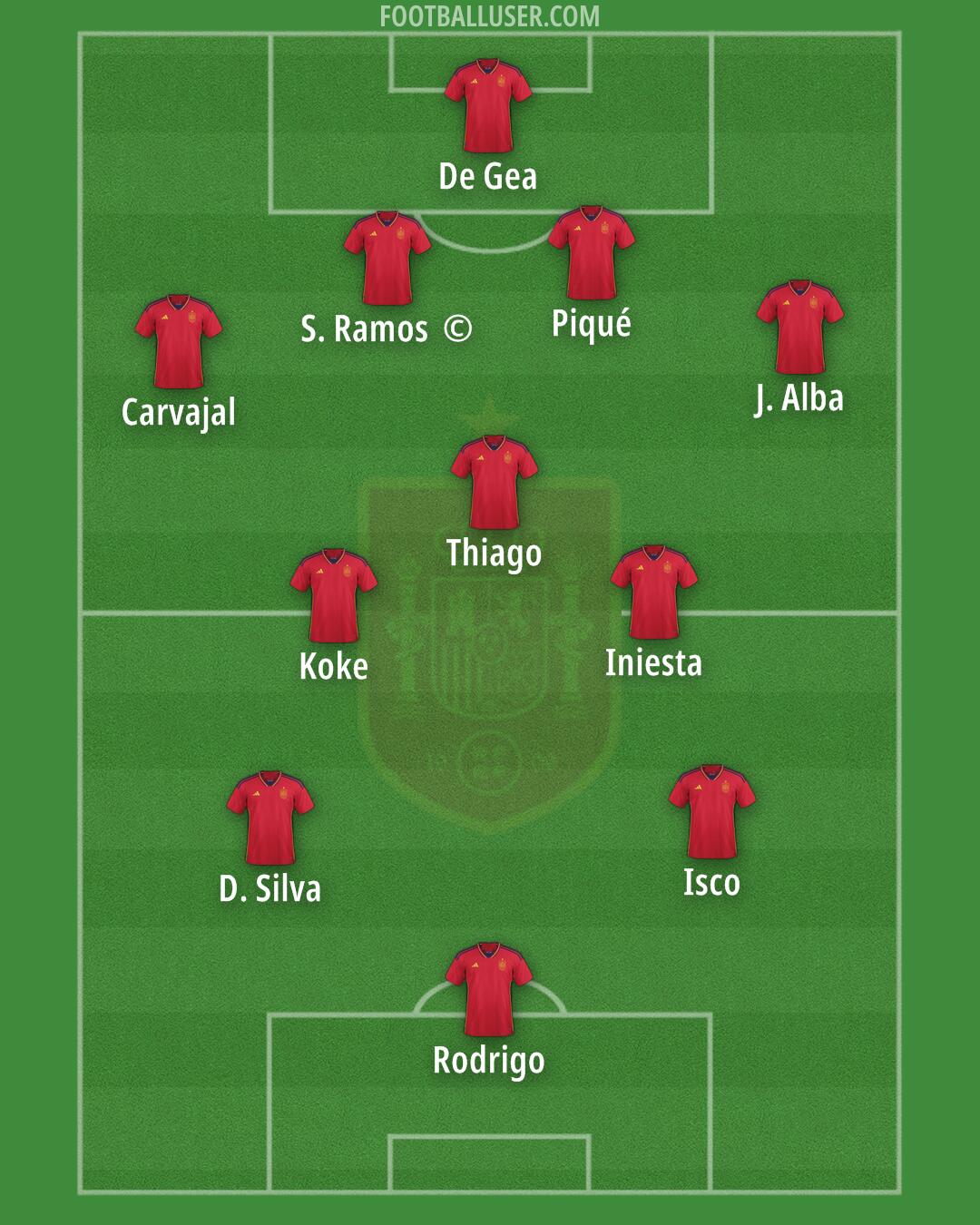 Spain Formation 2024