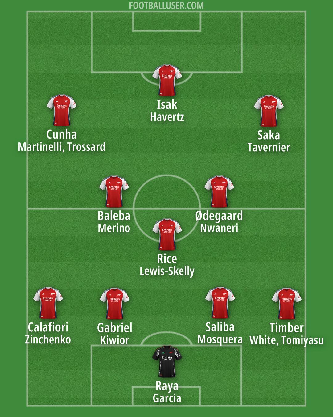 Arsenal Formation 2024