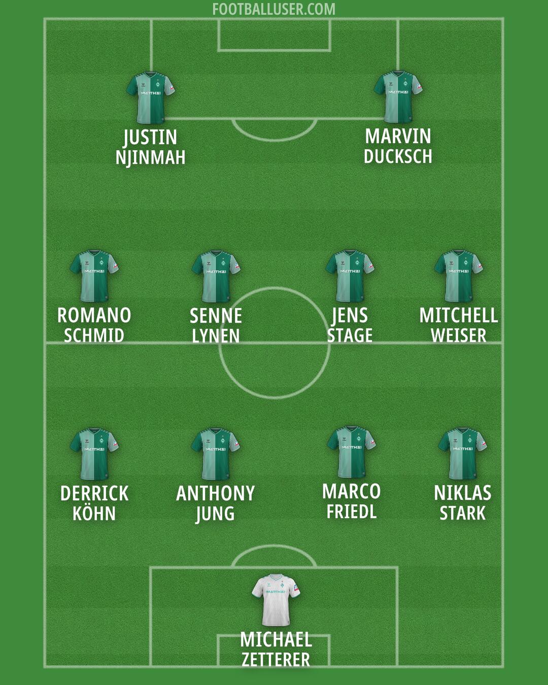 Werder Bremen Formation 2024