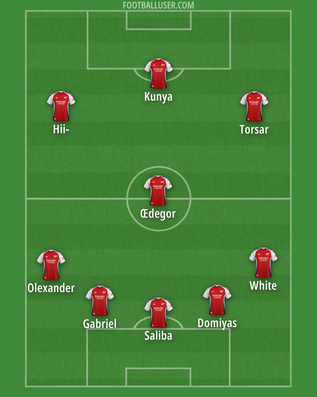 Arsenal Formation 2024