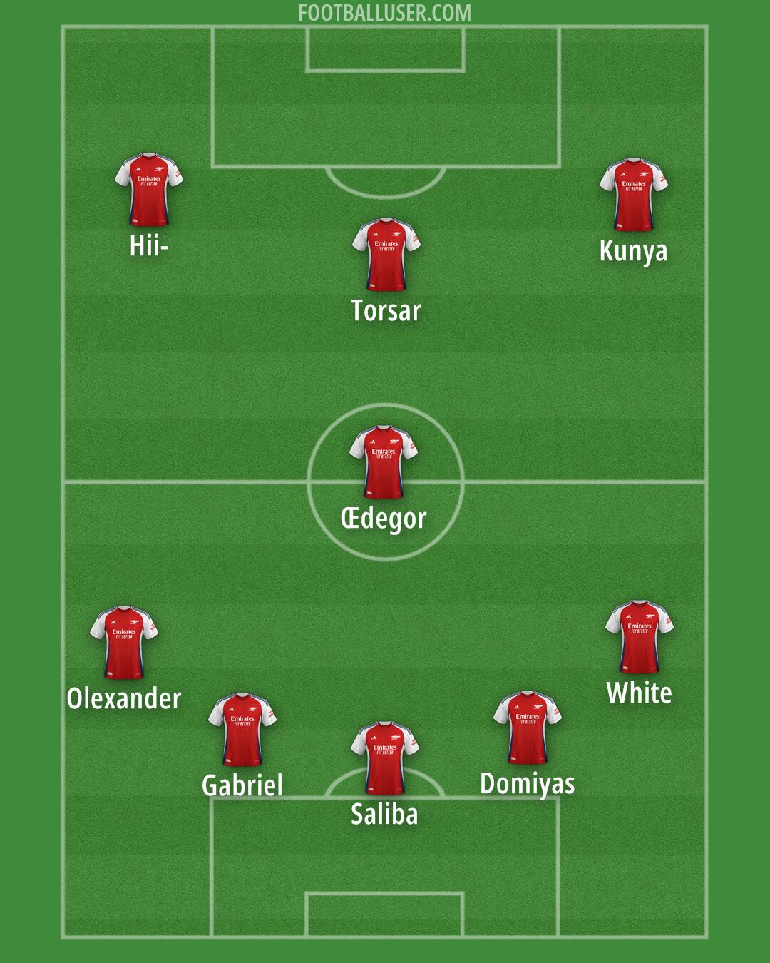 Arsenal Formation 2024