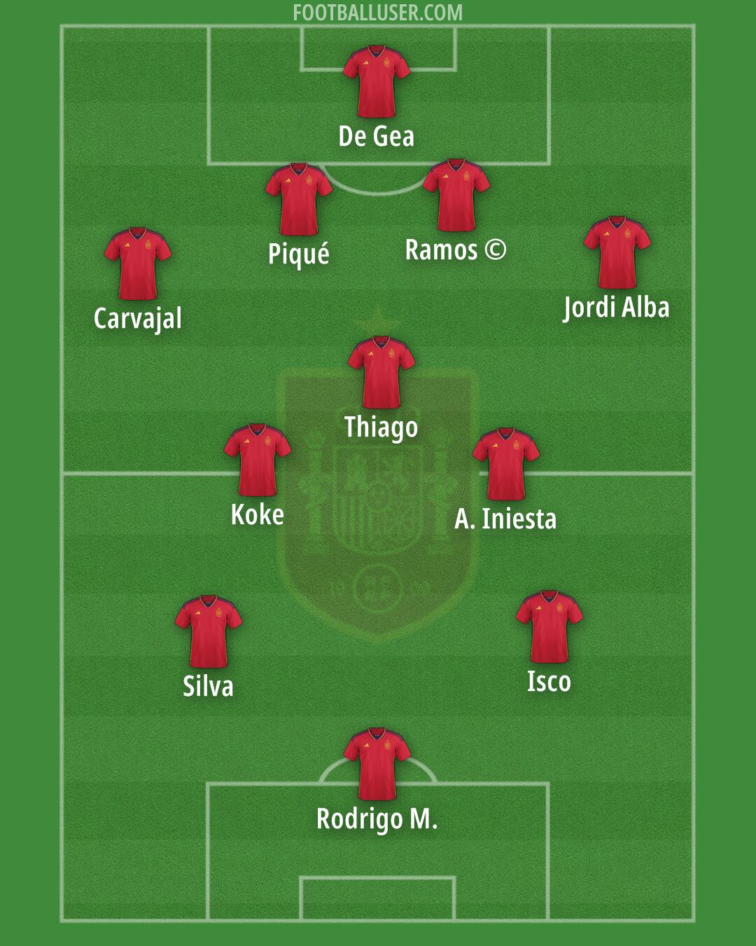 Spain Formation 2024