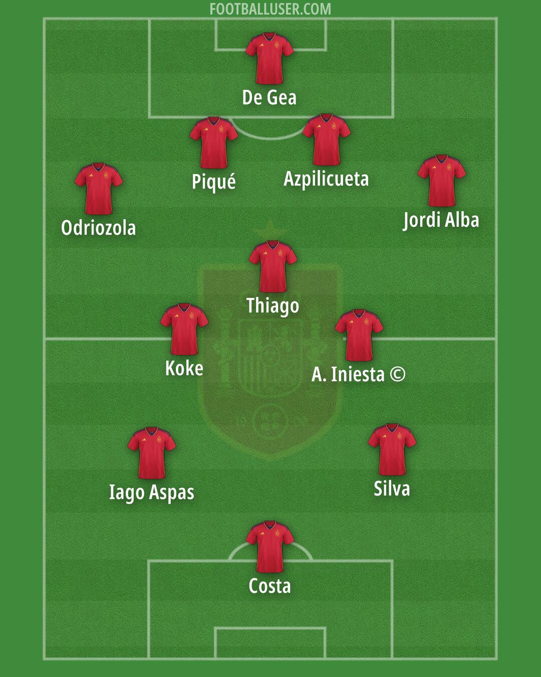 Spain Formation 2024