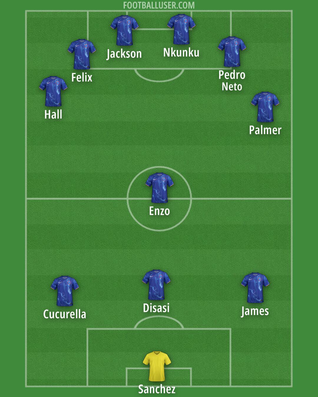 Chelsea Formation 2024