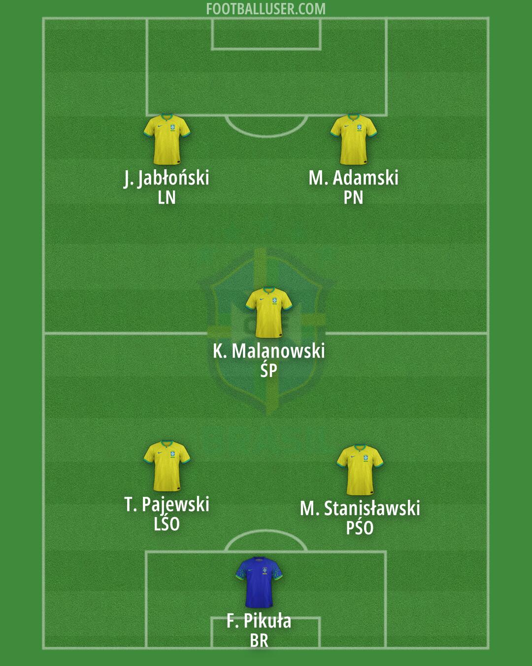 Brazil Formation 2024