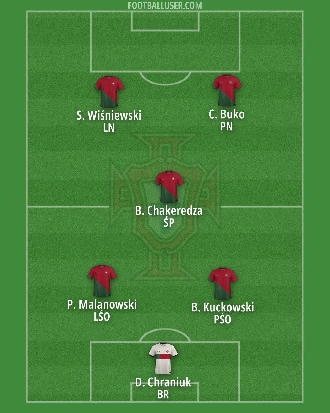 Portugal Formation 2024