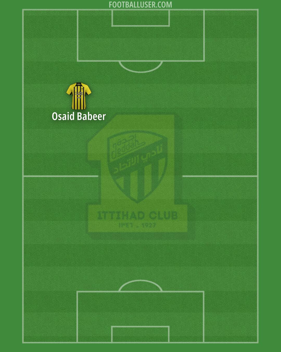 Al-Ittihad Formation 2024