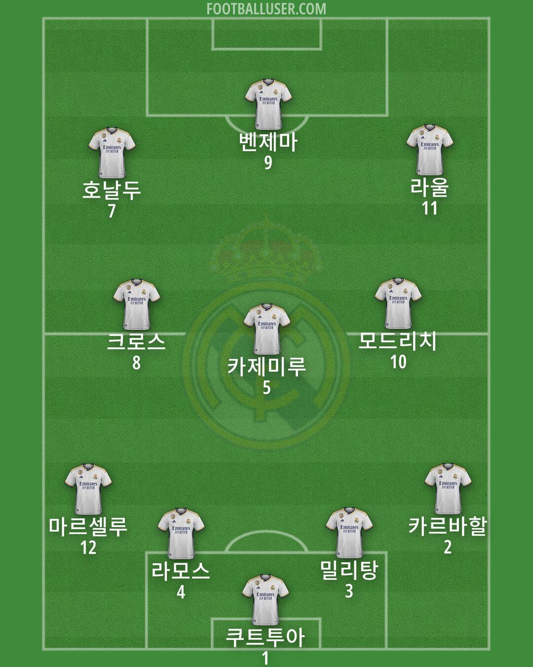 Real Madrid Formation 2024