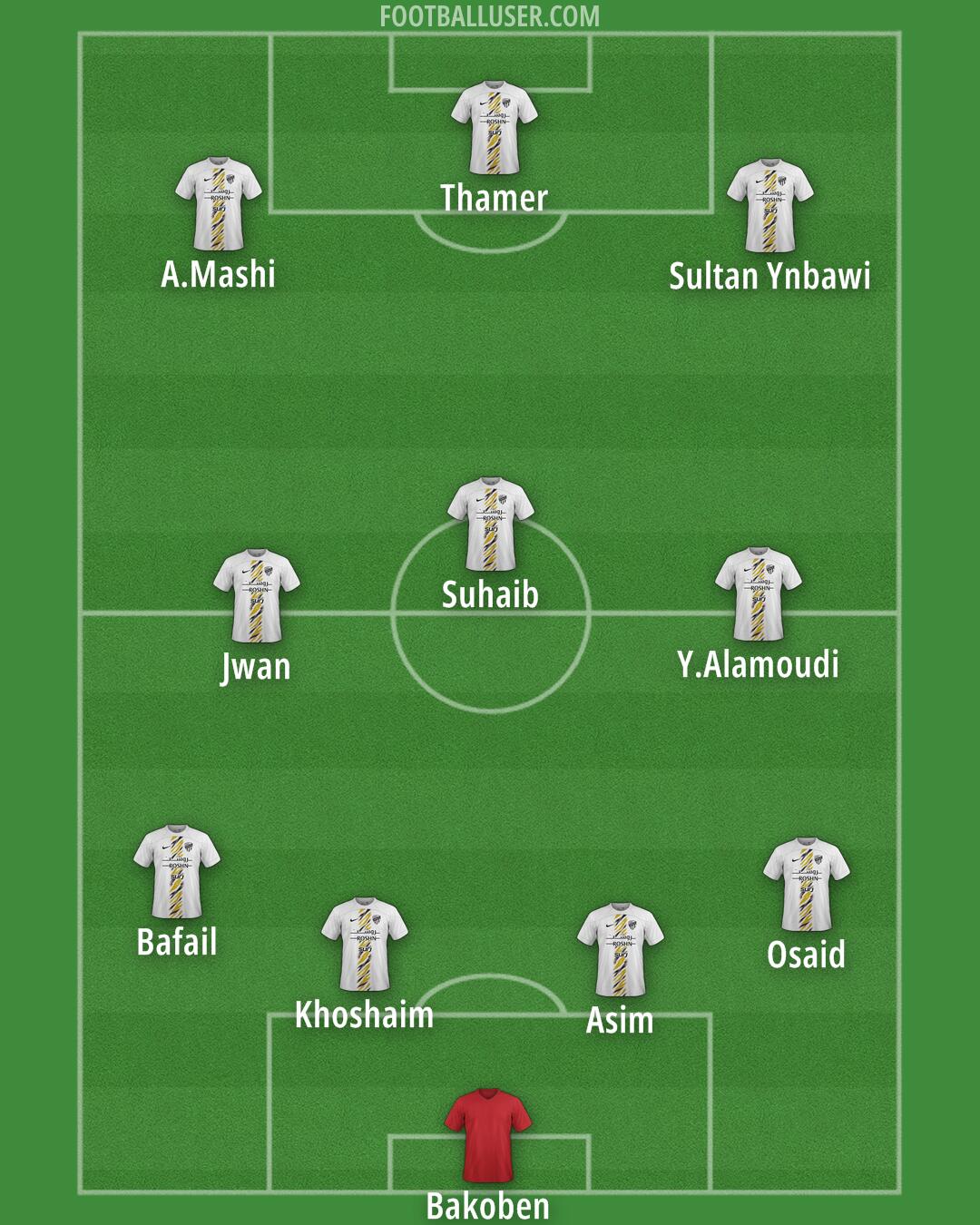 Al-Ittihad Formation 2024