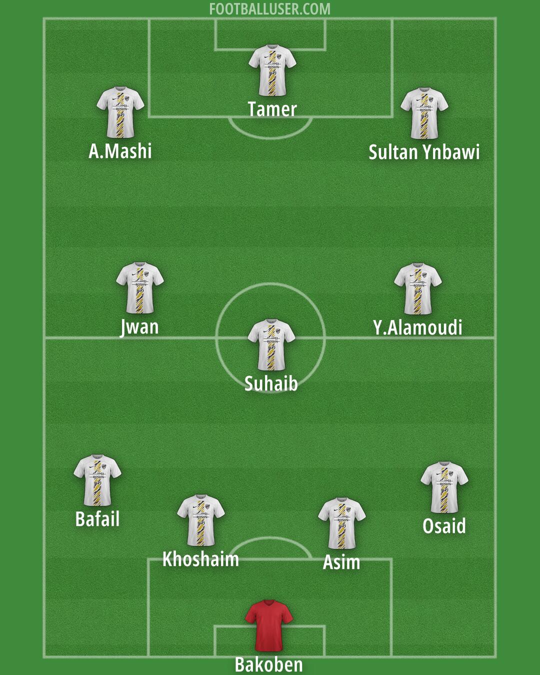 Al-Ittihad Formation 2024