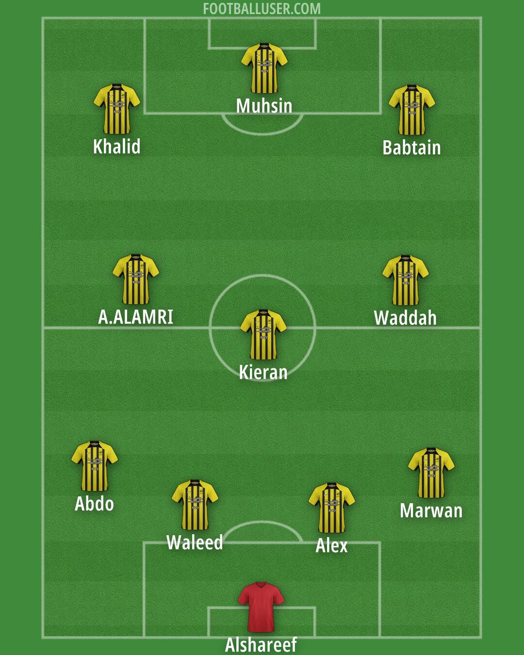 Al-Ittihad Formation 2024