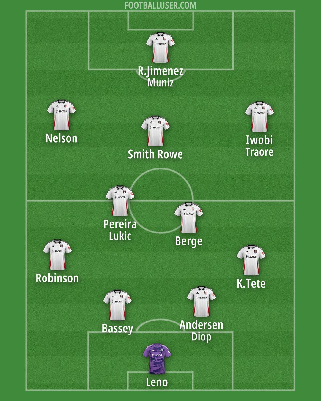 Fulham Formation 2024