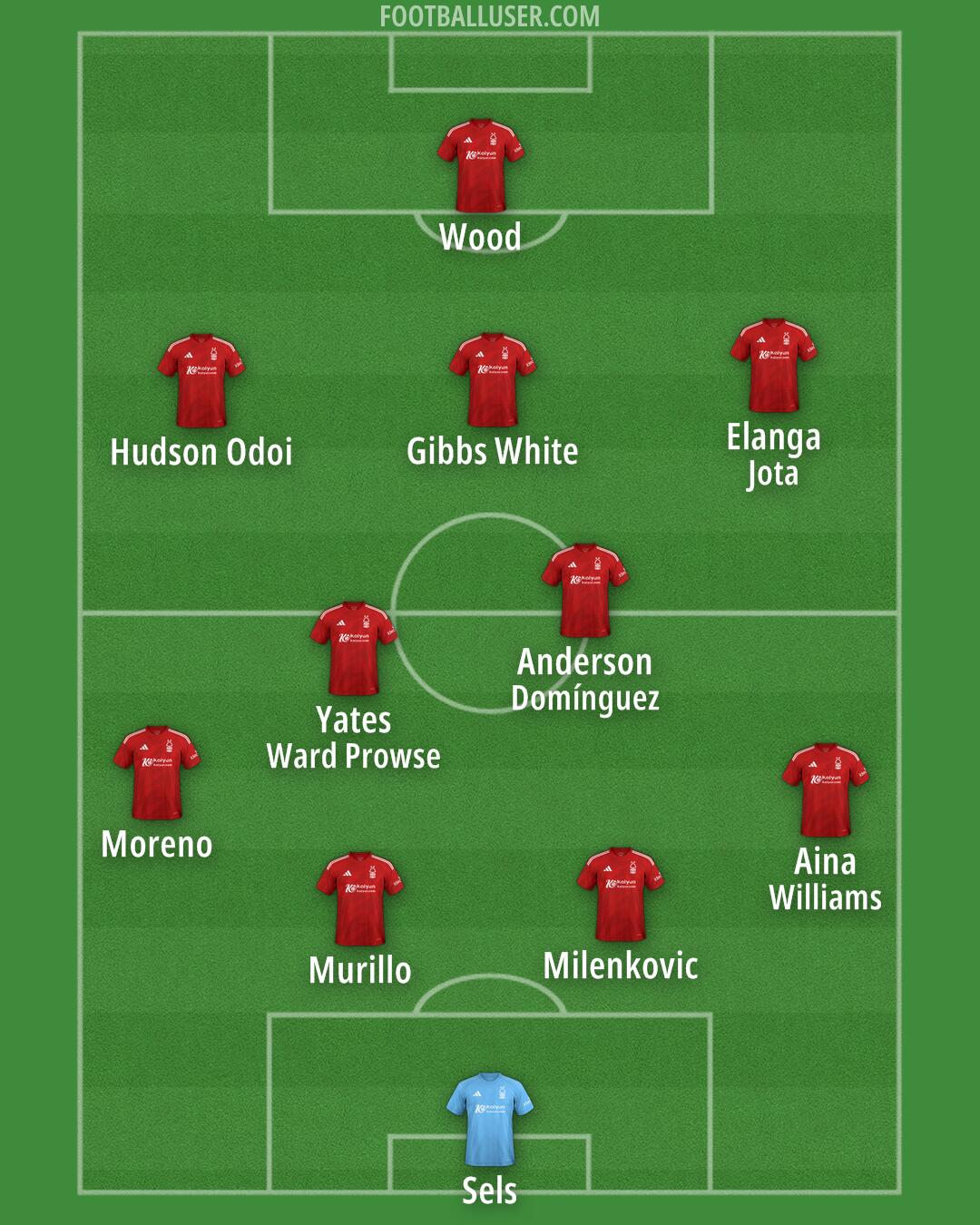 Nottm Forest Formation 2024