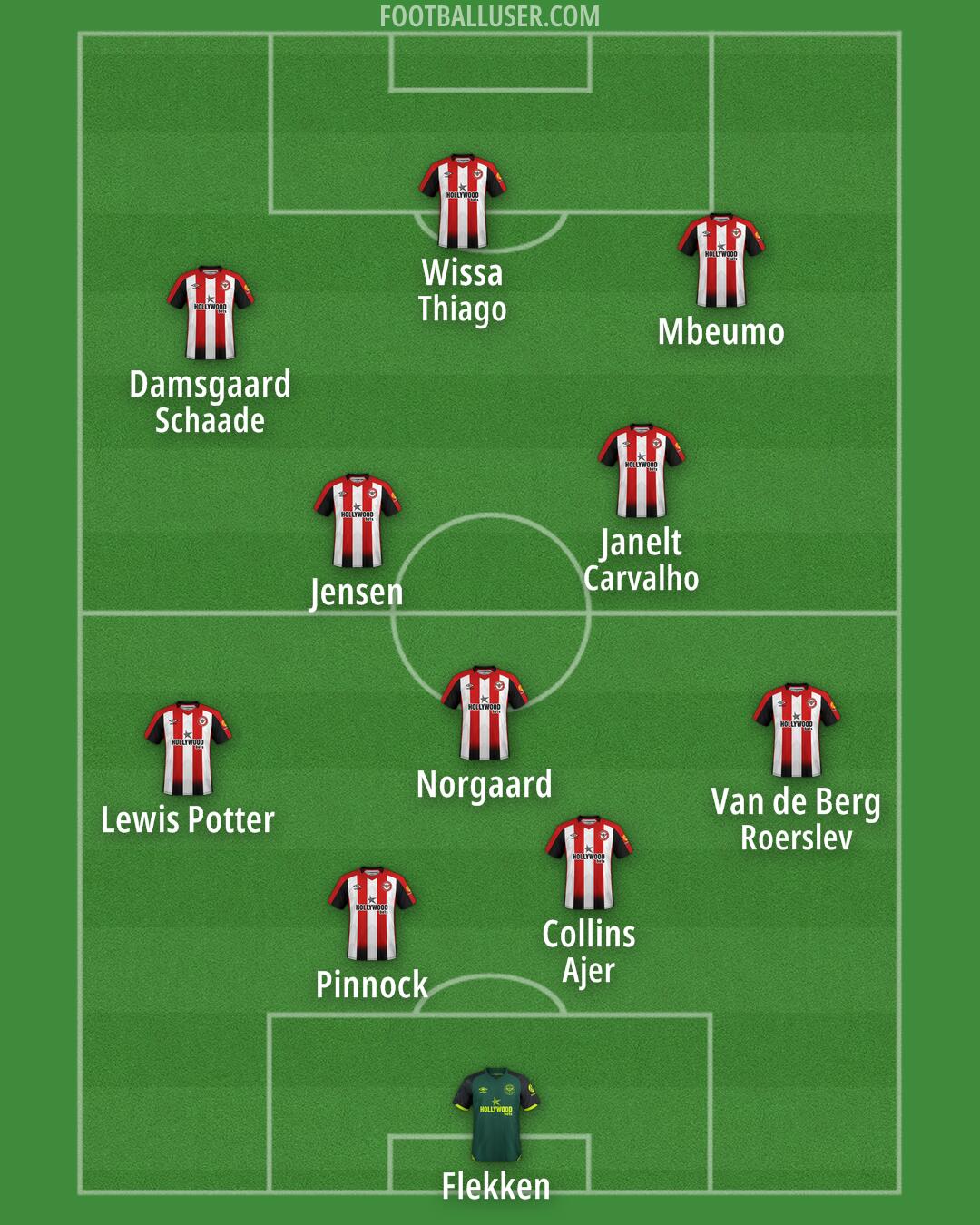 Brentford Formation 2024