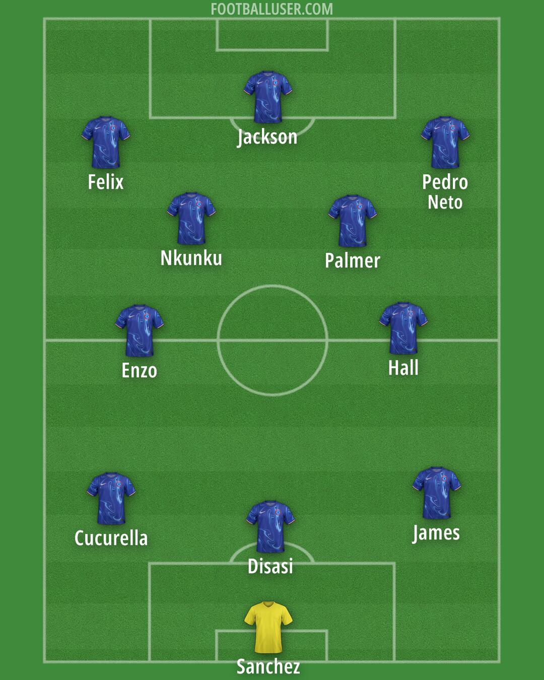 Chelsea Formation 2024