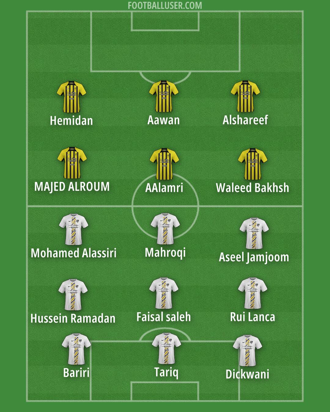 Al-Ittihad Formation 2024