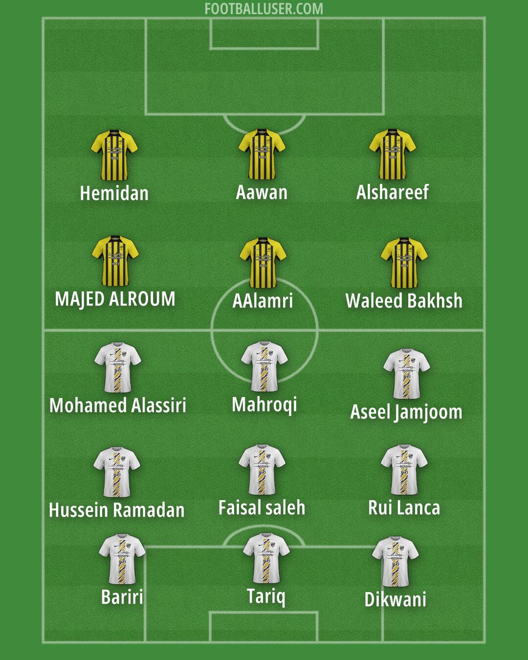 Al-Ittihad Formation 2024