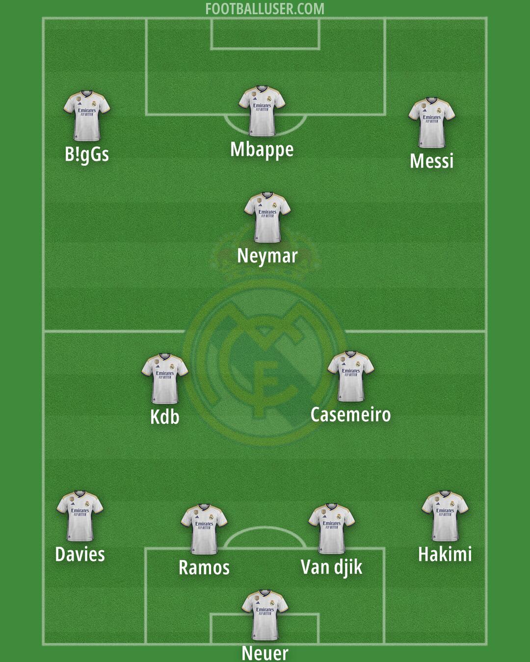 Real Madrid Formation 2024