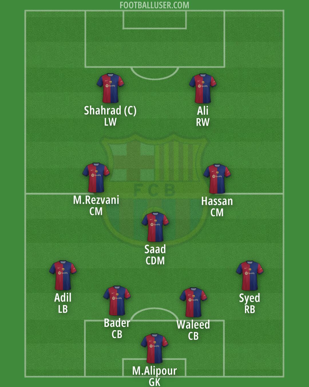 Barcelona Formation 2024