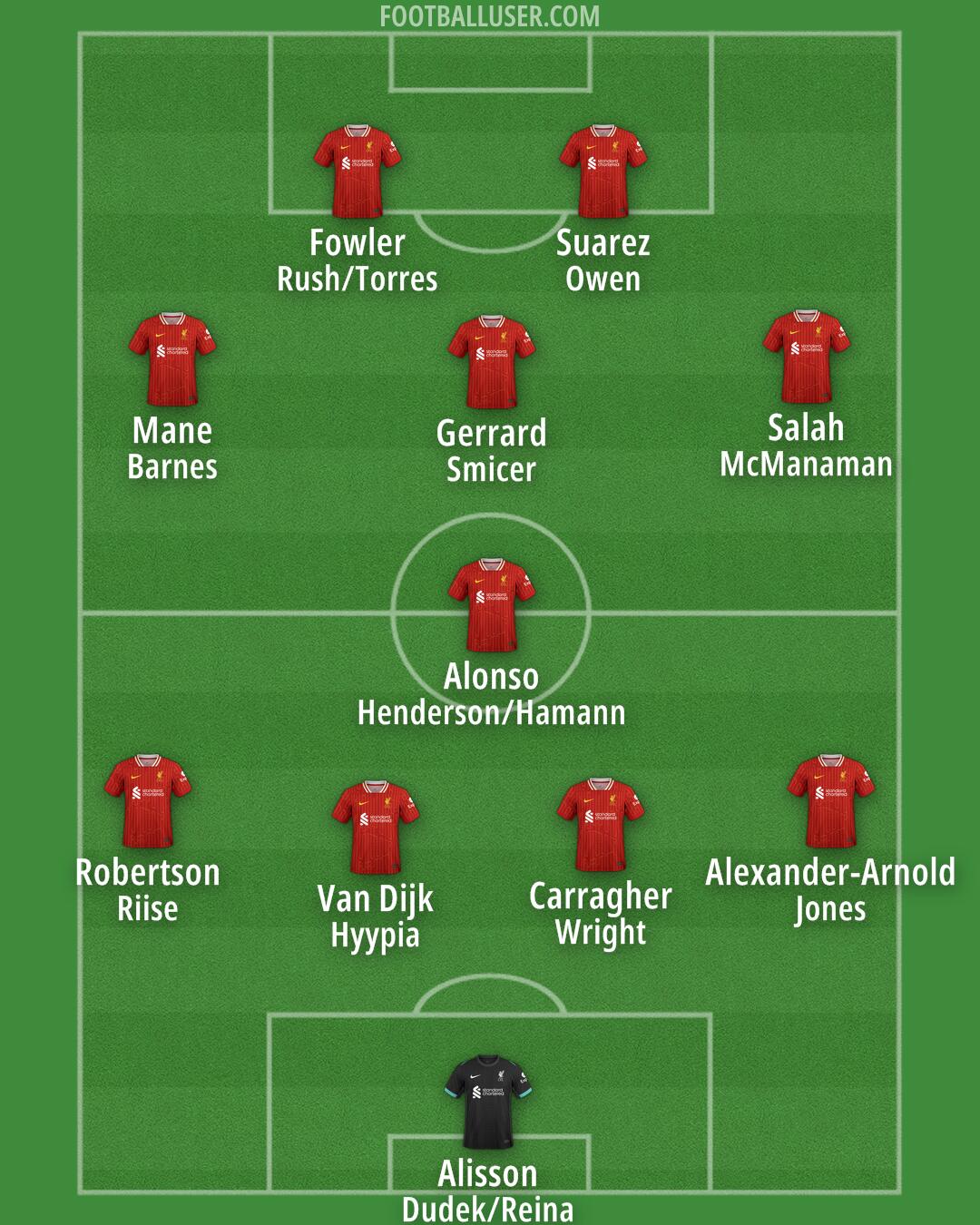 Liverpool Formation 2024